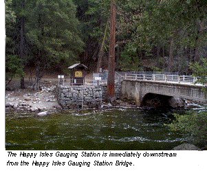 The Happy Isle Gauging Station